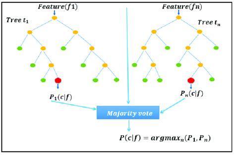 bagging resampling vs replicate rsampling|Comparing Boosting and Bagging for Decision Trees of Rankings.